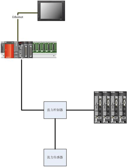 三菱CCLink現(xiàn)場總線 三菱CCLink現(xiàn)場總線